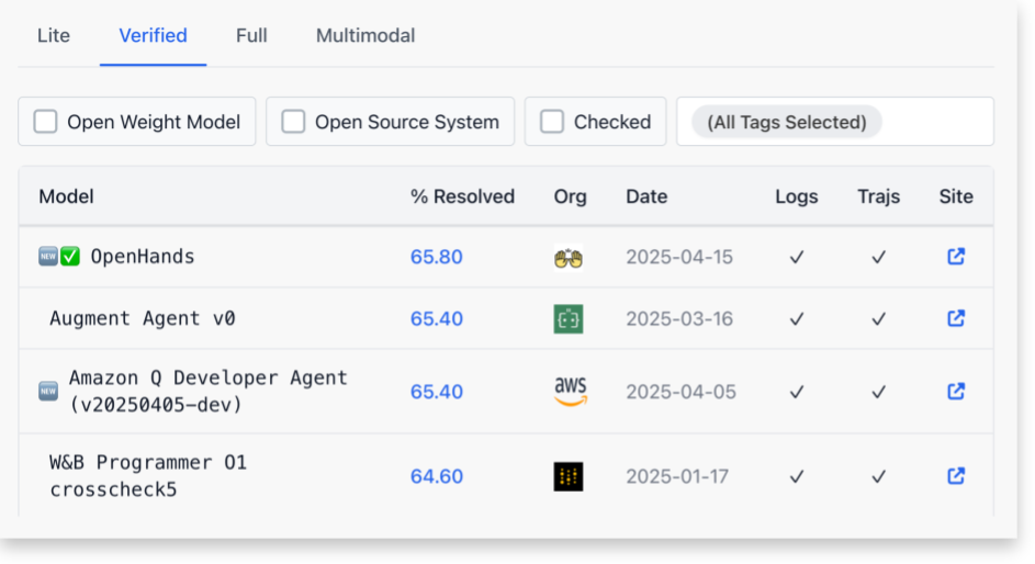 Best-in-class coding accuracy