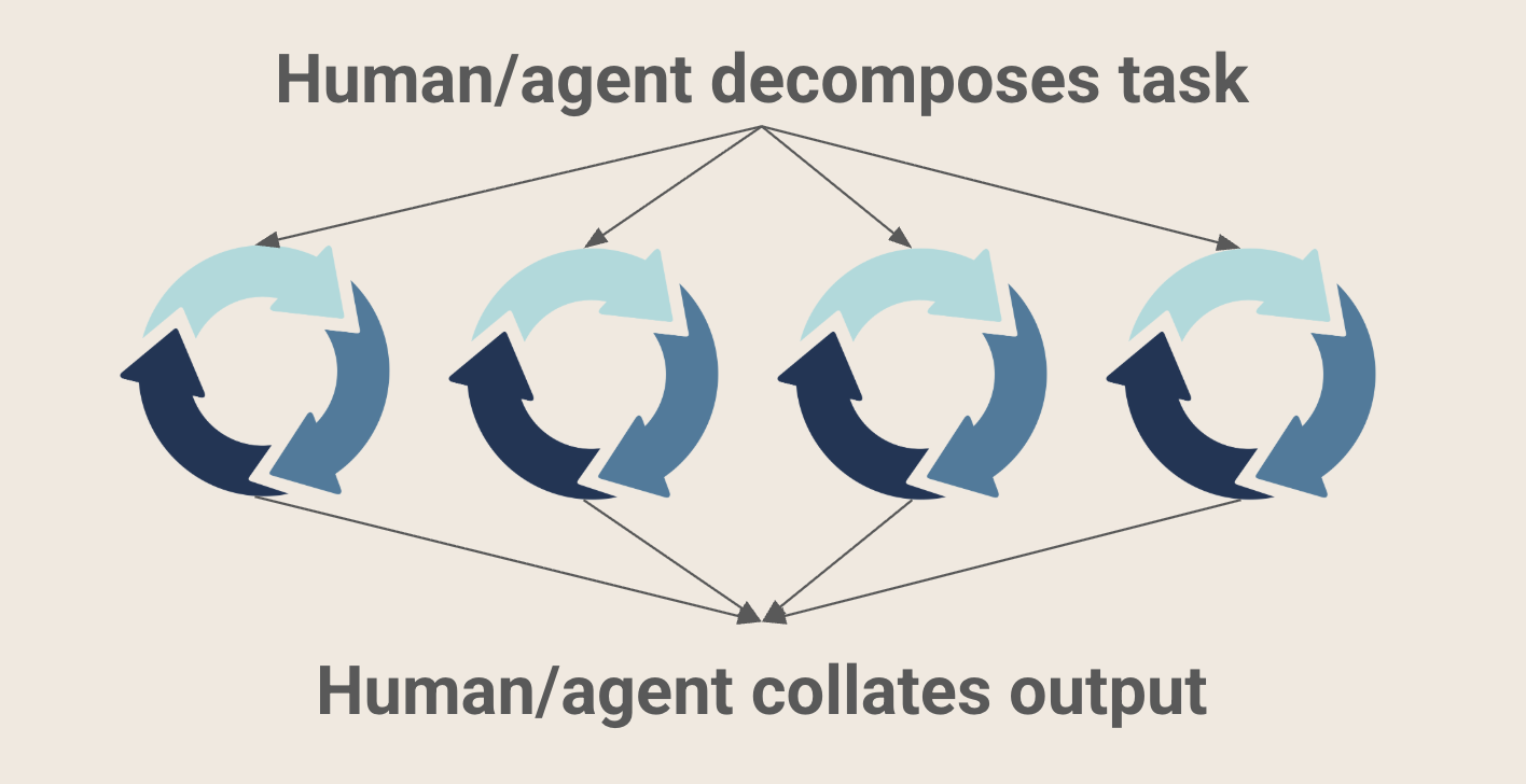 Image from blog post