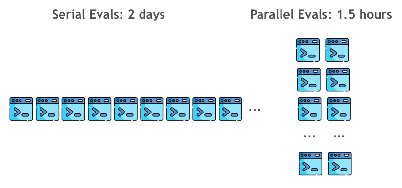 Diagram of serial vs parallel evaluation